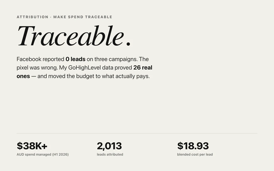 Attribution proof — leads attributed across the ad program